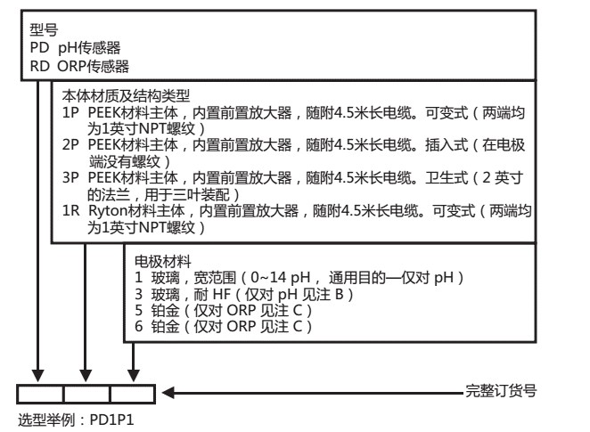 上海仁厚電子有限公司  Shanghai Kind Electronics Co., Ltd.