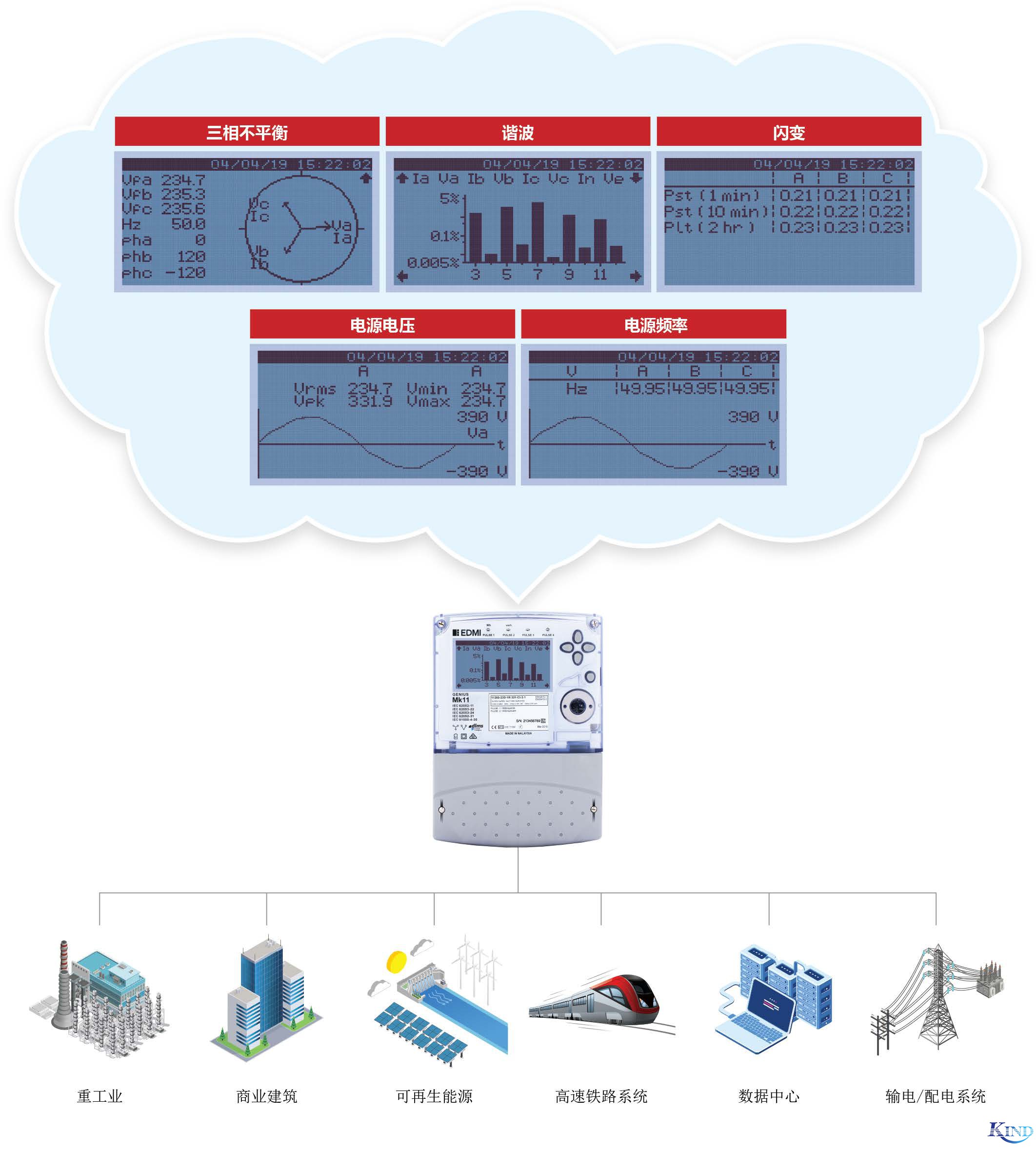 上海仁厚電子有限公司  Shanghai Kind Electronics Co., Ltd.